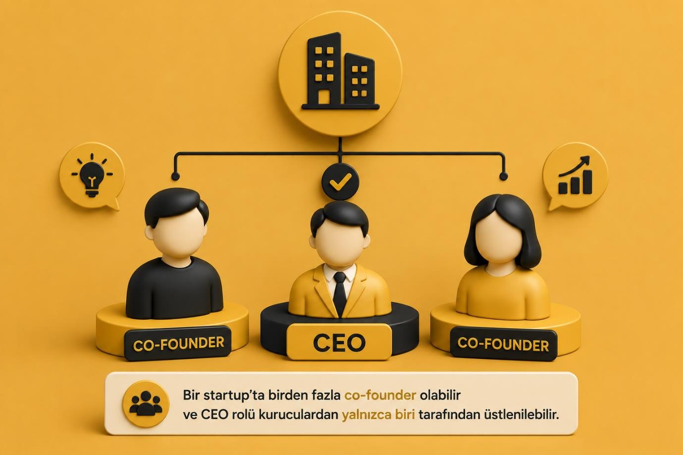 Doğru Co-Founder Nasıl Bulunur?