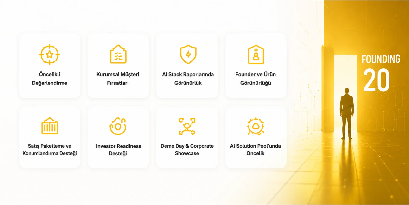 Founding 20 benefits: priority evaluation, corporate customer opportunities, visibility in AI Stack reports, founder & product visibility, sales packaging & positioning, investor readiness, demo day & corporate showcase, priority in the AI Solution Pool