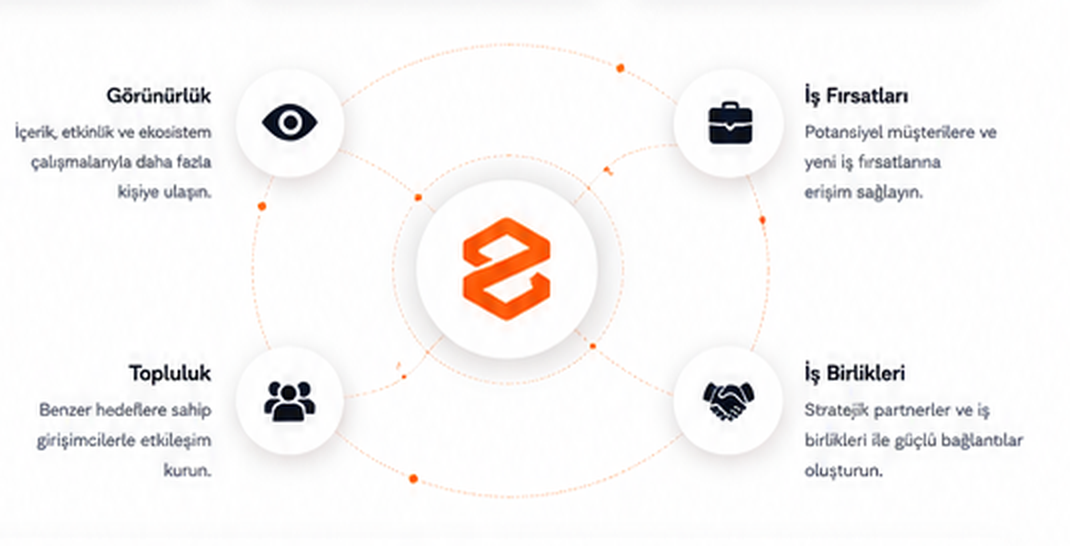 Swarm Connection girişimlere nasıl destek olur
